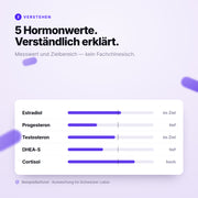 indyvit Hormon-Programm Frau