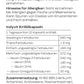 Einnahmeempfehlung, Zutatenliste und Nährwerttabelle von indyvit Krillöl-Kapseln